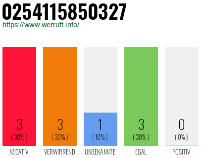 Rufnummer 0254115850327 Telefonnummer 0254115850327