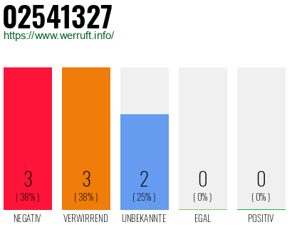 Rufnummer 02541327 Telefonnummer 02541327