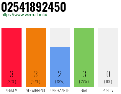 Rufnummer 02541892450 Telefonnummer 02541892450