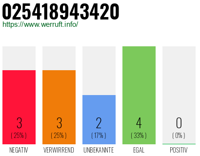 Rufnummer 025418943420 Telefonnummer 025418943420