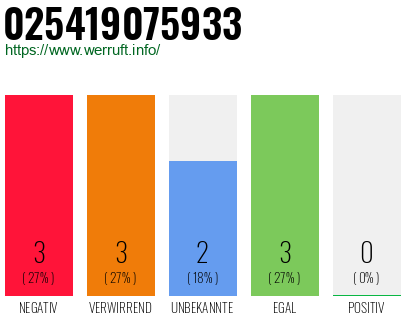 Rufnummer 025419075933 Telefonnummer 025419075933
