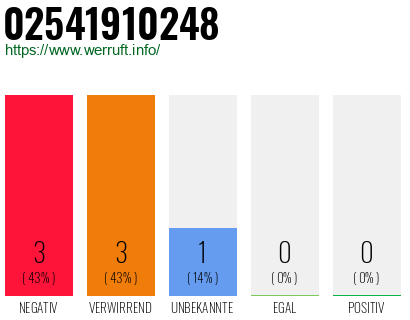 Rufnummer 02541910248 Telefonnummer 02541910248