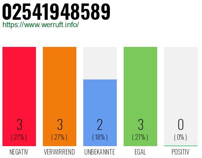 Rufnummer 02541948589 Telefonnummer 02541948589