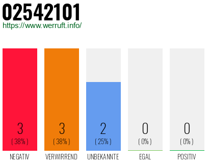 Rufnummer 02542101 Telefonnummer 02542101
