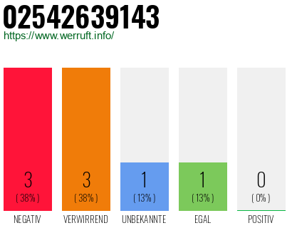 Rufnummer 02542639143 Telefonnummer 02542639143