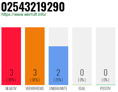 Rufnummer 02543219290 Telefonnummer 02543219290