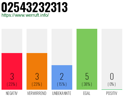 Rufnummer 02543232313 Telefonnummer 02543232313