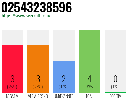 Rufnummer 02543238596 Telefonnummer 02543238596