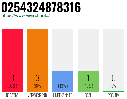 Rufnummer 0254324878316 Telefonnummer 0254324878316