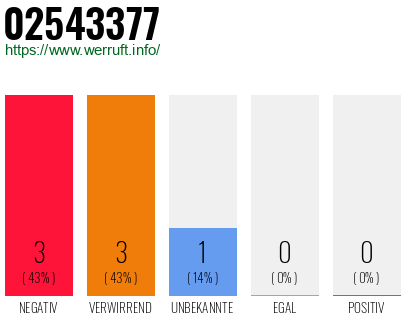 Rufnummer 02543377 Telefonnummer 02543377