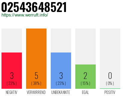 Rufnummer 02543648521 Telefonnummer 02543648521