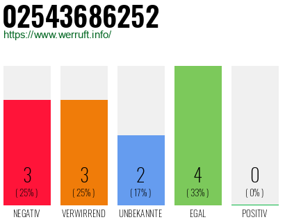 Rufnummer 02543686252 Telefonnummer 02543686252