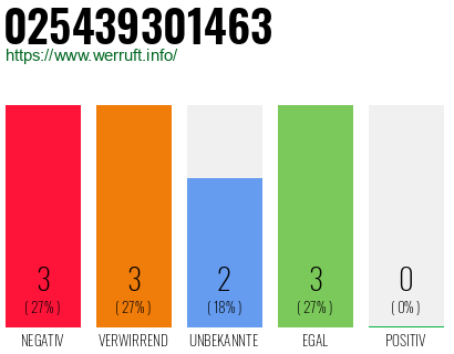 Rufnummer 025439301463 Telefonnummer 025439301463