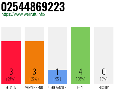 Rufnummer 02544869223 Telefonnummer 02544869223