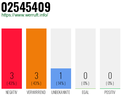 Rufnummer 02545409 Telefonnummer 02545409
