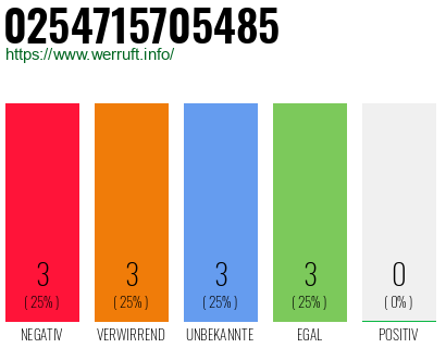 Rufnummer 0254715705485 Telefonnummer 0254715705485