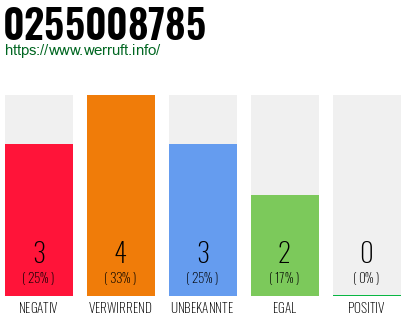 Rufnummer 0255008785 Telefonnummer 0255008785