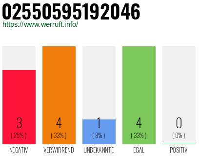 Rufnummer 02550595192046 Telefonnummer 02550595192046