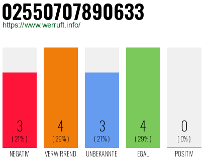 Rufnummer 02550707890633 Telefonnummer 02550707890633