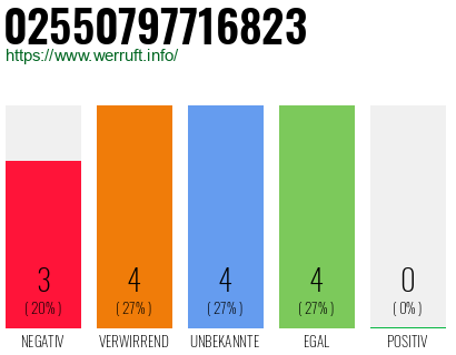 Rufnummer 02550797716823 Telefonnummer 02550797716823