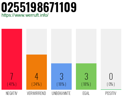 Rufnummer 0255198671109 Telefonnummer 0255198671109