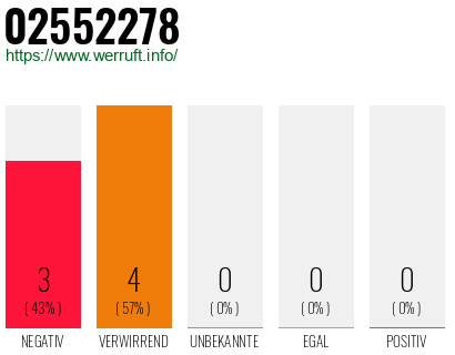 Rufnummer 02552278 Telefonnummer 02552278