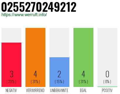 Rufnummer 0255270249212 Telefonnummer 0255270249212