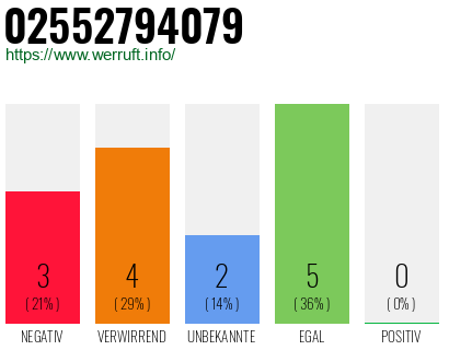 Rufnummer 02552794079 Telefonnummer 02552794079