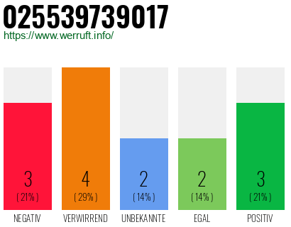 Rufnummer 025539739017 Telefonnummer 025539739017
