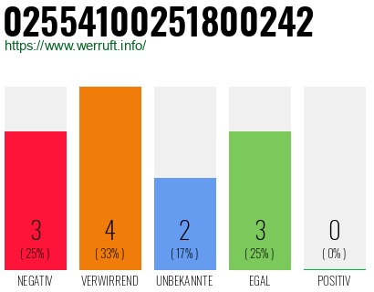 Rufnummer 02554100251800242 Telefonnummer 02554100251800242