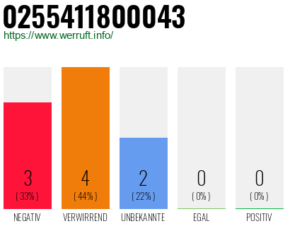 Rufnummer 0255411800043 Telefonnummer 0255411800043