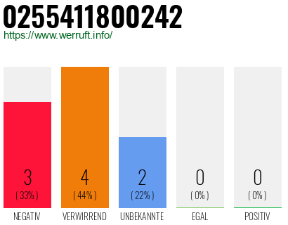 Rufnummer 0255411800242 Telefonnummer 0255411800242