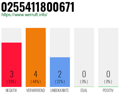 Rufnummer 0255411800671 Telefonnummer 0255411800671