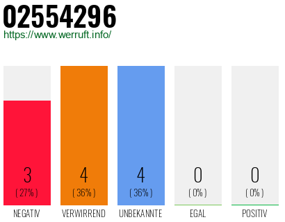 Rufnummer 02554296 Telefonnummer 02554296