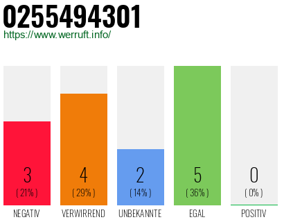 Rufnummer 0255494301 Telefonnummer 0255494301