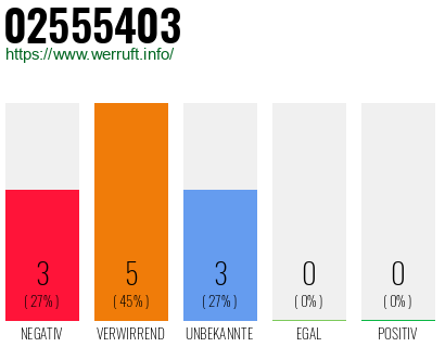 Rufnummer 02555403 Telefonnummer 02555403