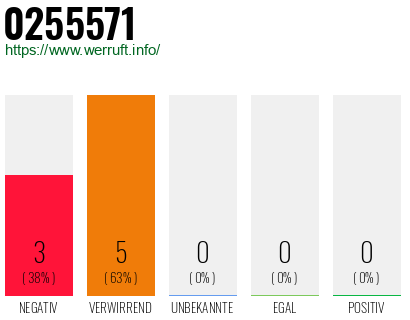 Rufnummer 0255571 Telefonnummer 0255571