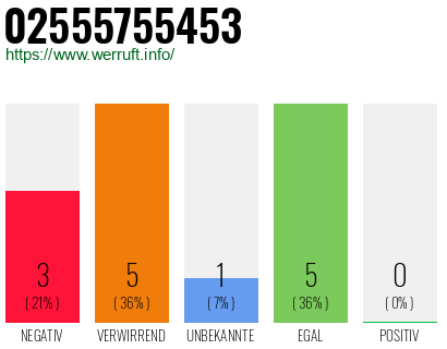 Rufnummer 02555755453 Telefonnummer 02555755453