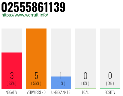 Rufnummer 02555861139 Telefonnummer 02555861139