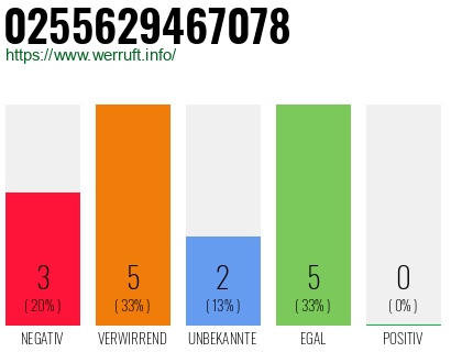 Telefonnummer 0255629467078
