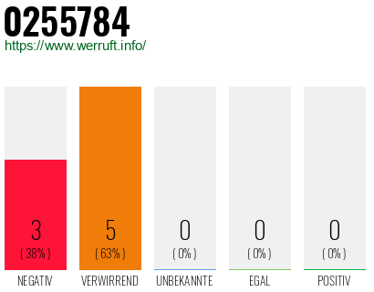 Rufnummer 0255784 Telefonnummer 0255784