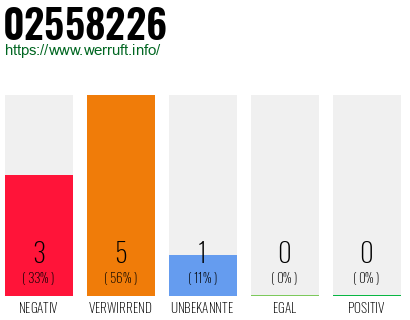 Rufnummer 02558226 Telefonnummer 02558226