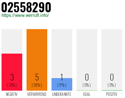 Rufnummer 02558290 Telefonnummer 02558290