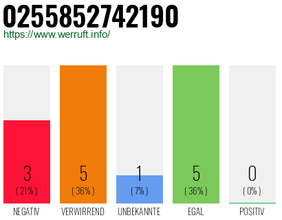 Rufnummer 0255852742190 Telefonnummer 0255852742190
