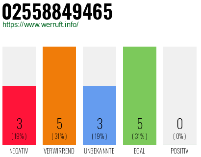 Rufnummer 02558849465 Telefonnummer 02558849465