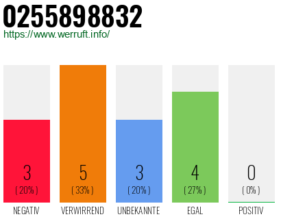 Rufnummer 0255898832 Telefonnummer 0255898832