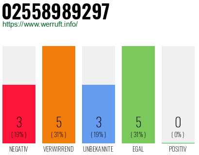 Rufnummer 02558989297 Telefonnummer 02558989297