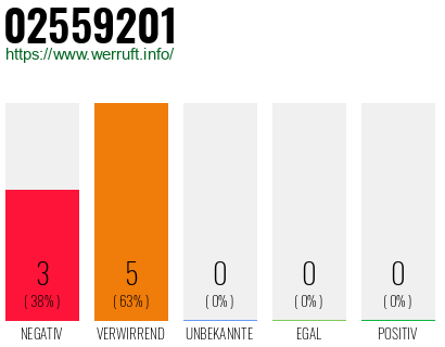 Rufnummer 02559201 Telefonnummer 02559201