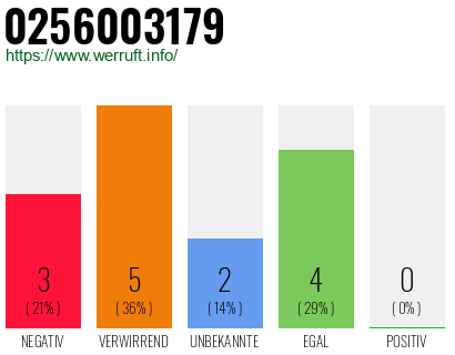 Rufnummer 0256003179 Telefonnummer 0256003179