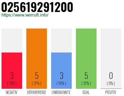 Rufnummer 025619291200 Telefonnummer 025619291200